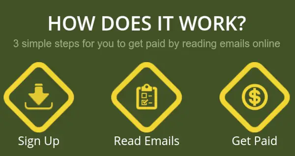 Review PaidToReadEmail, Penipuan atau Bukan? 1 PaidToReadEmail adalah