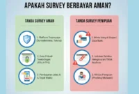 apakah survey berbayar aman