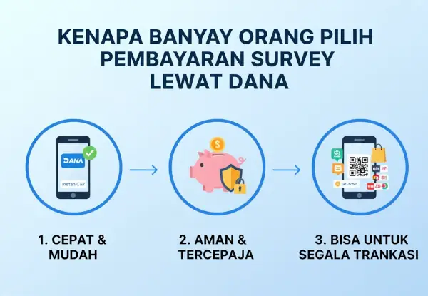 Ini Dia Platform Survey Berbayar Saldo DANA Terbaik di Tahun 2025! 1 banyak orang pilih DANA untuk penarikan poin survey berbayar