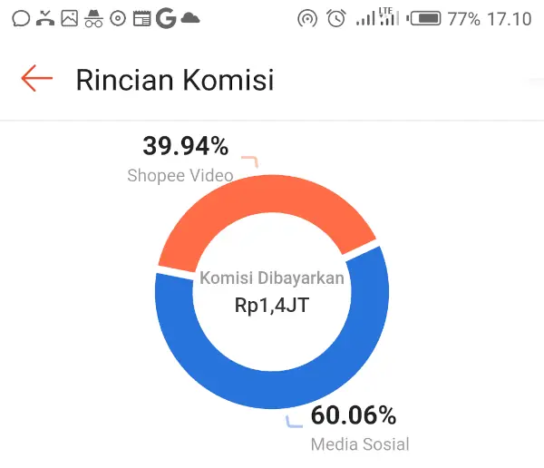 Review Shopee Affiliate 2025: Pengalaman & Bukti Penghasilan Nyata 5 bukti bayaran Shopee Affiliate 1 juta lebih