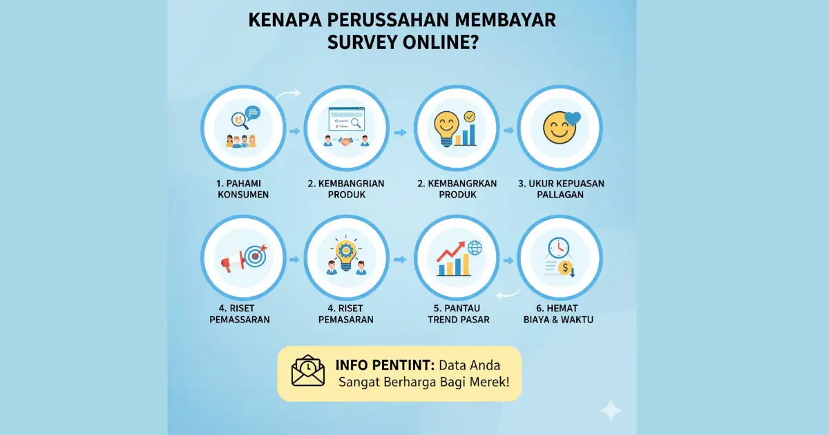 kenapa perusahaan membayar survey online