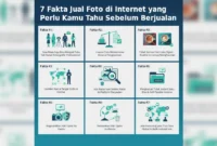 fakta-jual-foto-di-internet fakta jual foto di internet