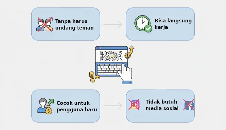 keuntungan ngetik captcha dibayar tanpa undang teman